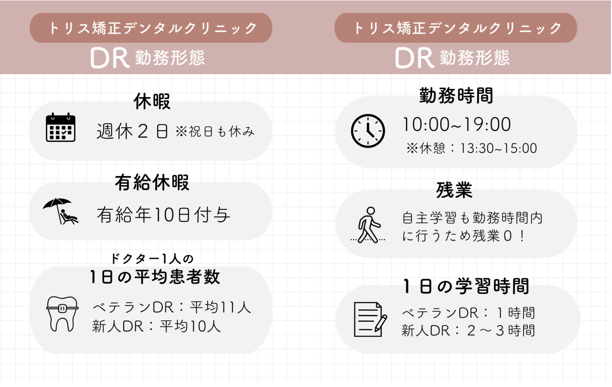 トリス矯正デンタルクリニックの矯正医の勤務形態