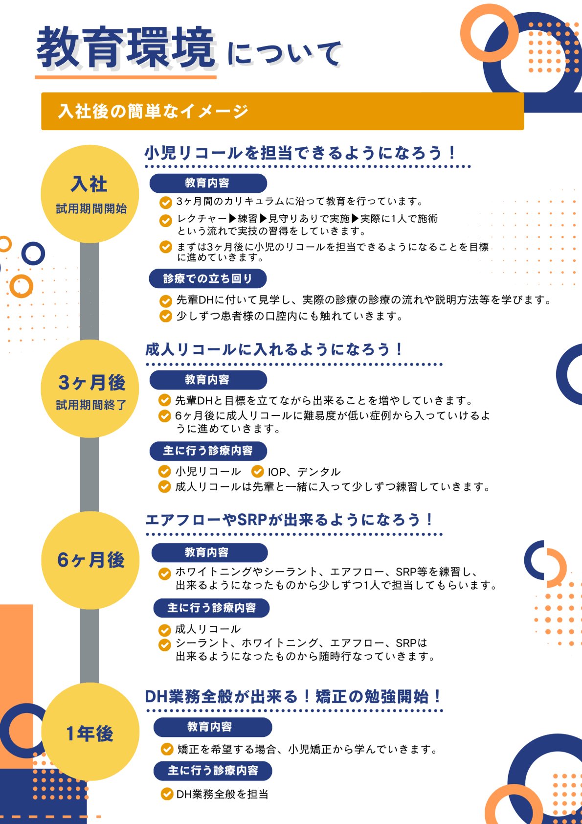トリス矯正デンタルクリニック矯正専門クリニックのDHの教育環境